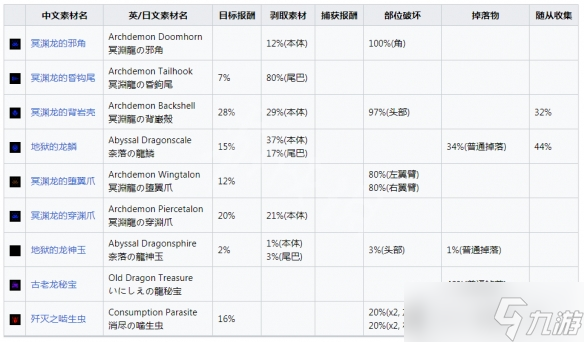 《怪物猎人崛起》冥渊龙怎么打？曙光冥渊龙肉质及产出