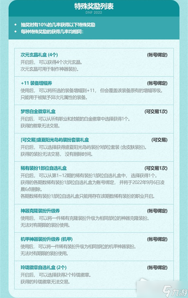 DNF2022年夏日套多买多送活动