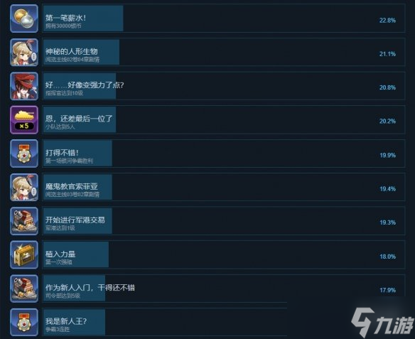 《钢铁华尔兹》成就有什么？游戏成就奖杯一览