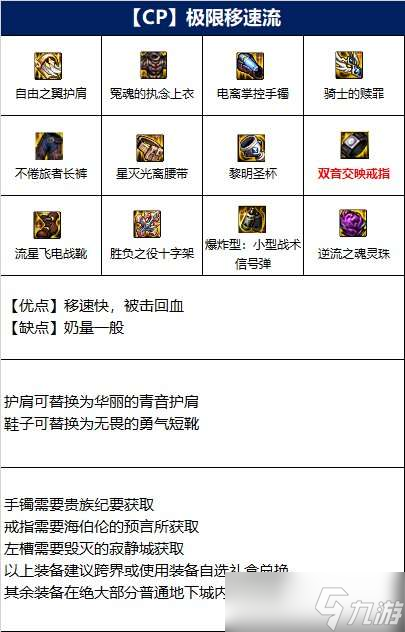 dnf奶爸110版本装备怎么选-奶爸110版本装备搭配推荐