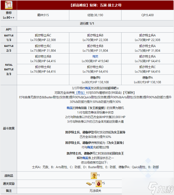 FGO尼禄祭复刻高难本怎么打？尼禄祭超高难战士之母攻略