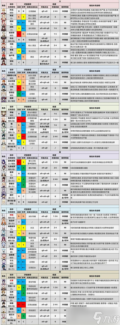 《原神》五星角色排名2022一览