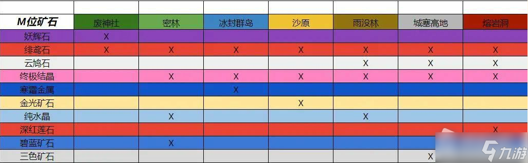 《怪物獵人崛起：曙光》礦石獲取位置一覽