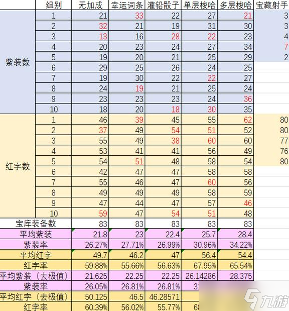 《无主之地3》护卫者等级奖励解析