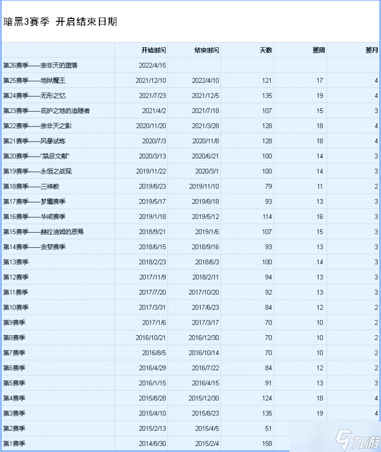 暗黑破坏神327赛季开始时间一览