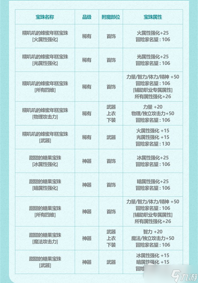 DNF2022年夏日宝珠属性详解