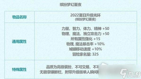 DNF阳光岛屿假期光环变换券使用方法