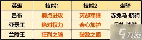 策略手游重返帝國(guó)最強(qiáng)呂布騎 硬核評(píng)測(cè)