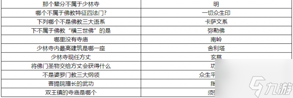 烟雨江湖少林小师弟问题答案大全 具体介绍