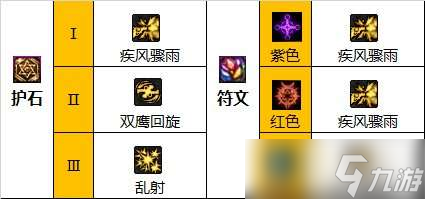 dnf男漫游110级装备怎么搭配-男漫游110级装备搭配推荐