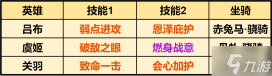 策略手游重返帝國(guó)最強(qiáng)呂布騎 硬核評(píng)測(cè)