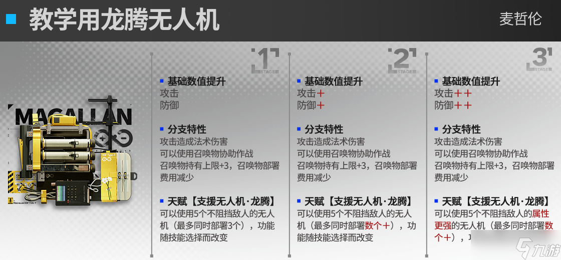 《明日方舟》麦哲伦模组是什么效果 麦哲伦模组效果分享