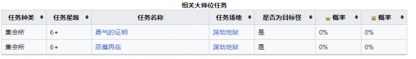 《怪物猎人崛起》冥渊龙怎么打？曙光冥渊龙肉质及产出