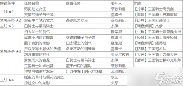 《怪物獵人崛起》盟友任務有哪些？曙光盟友任務查詢表分享