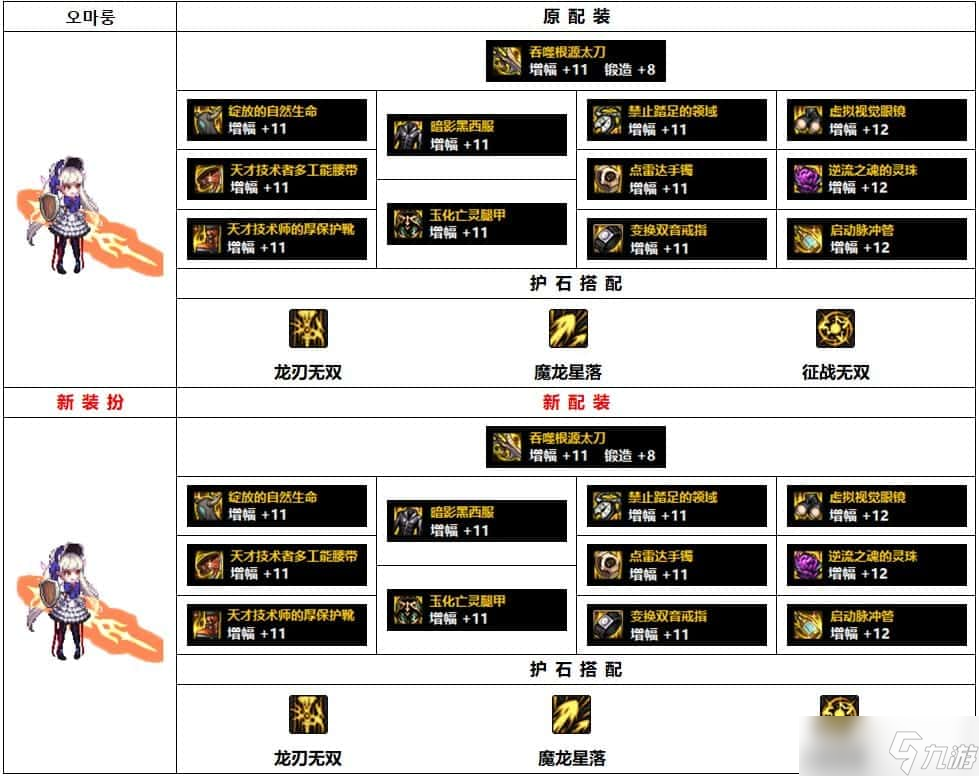 《DNF》龍騎士110級(jí)畢業(yè)裝備搭配攻略2022