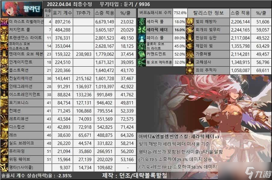 《DNF》帕拉丁105级史诗套搭配攻略2022