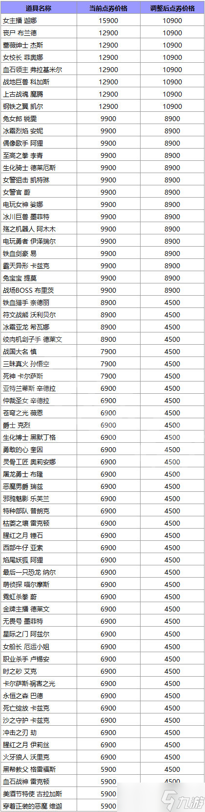 《英雄联盟》涨价原因 lol涨价原因介绍
