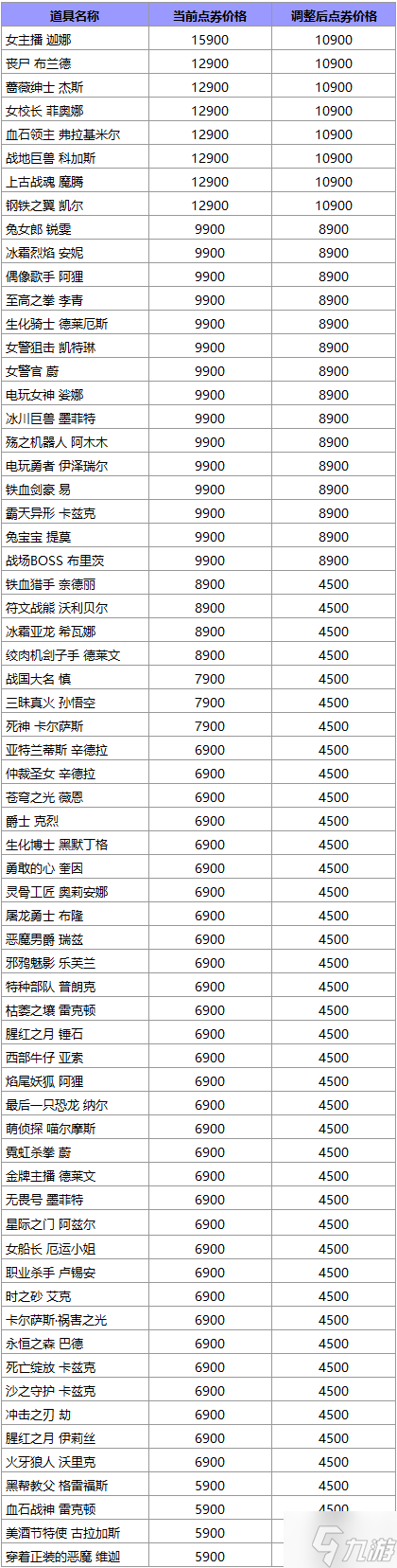 英雄聯(lián)盟2022商城道具價(jià)格有什么改動(dòng) 英雄聯(lián)盟2022商城道具價(jià)格調(diào)整一覽