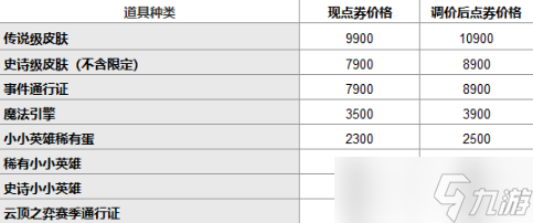 LOL商城商品价格调整了什么？商城商品价格调整内容一览