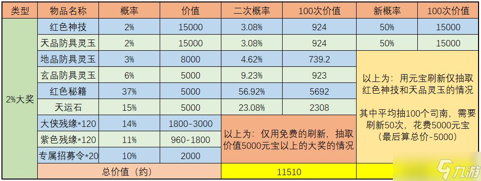 武林閑俠天宮探寶活動(dòng)怎么玩-天宮探寶金司南收益分析