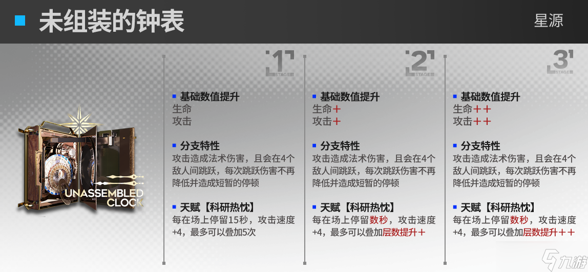 明日方舟星源模組效果怎么樣-星源模組升級效果一覽