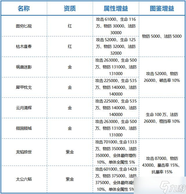 少年三國(guó)志2金色戰(zhàn)法哪個(gè)好