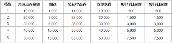 《英雄联盟》提百万的赠礼活动什么时候开？提百万的赠礼活动介绍