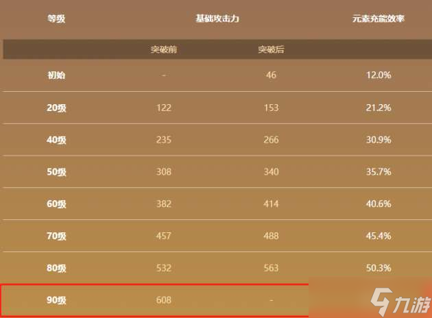 原神薙草之韬光获得途径一览