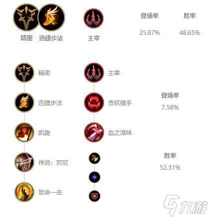 《LOL》亚索无限火力出装天赋推荐2022