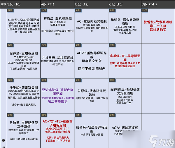 《无尽的拉格朗日》舰船排行7月最新攻略2022