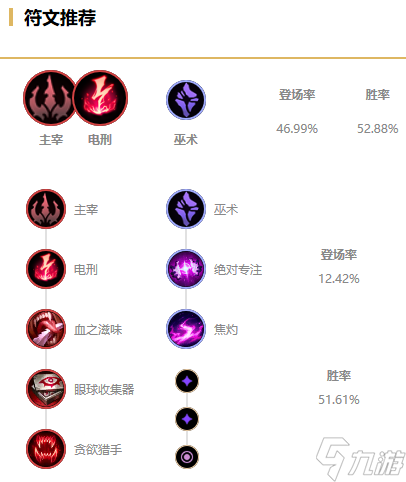 《LOL》兰博无限火力出装天赋推荐2022