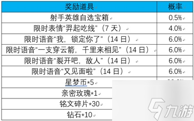 王者荣耀无尽星芒活动全攻略