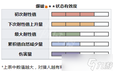 《怪物獵人崛起》將軍鐮蟹怎么打？曙光將軍鐮蟹肉質(zhì)及異常弱點