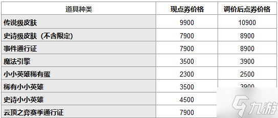 英雄聯(lián)盟2022商城道具價(jià)格調(diào)整一覽