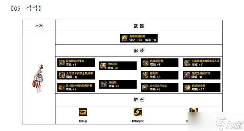 《DNF》異端審判者105級(jí)史詩(shī)套搭配攻略2022