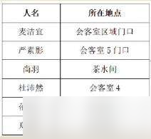 《百变大侦探》沉醉第二幕真相分享