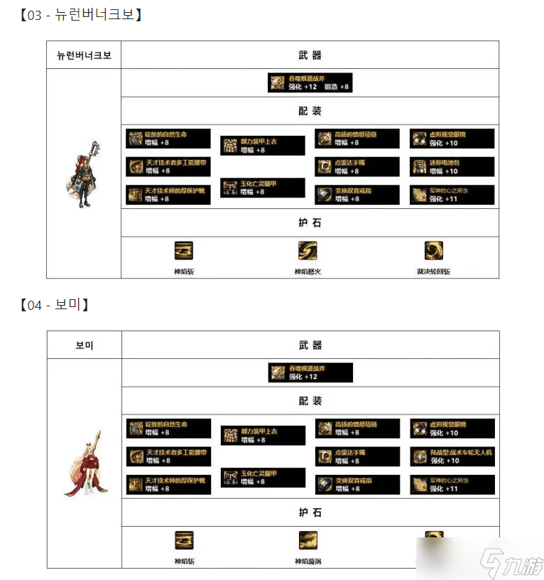 《DNF》異端審判者105級(jí)史詩(shī)套搭配攻略2022