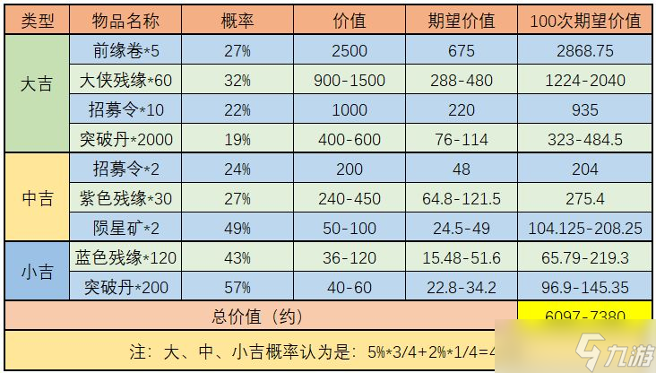 武林閑俠天宮探寶活動(dòng)怎么玩-天宮探寶金司南收益分析