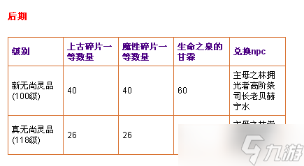 天書奇談無尚135升級材料有哪些 武器升級攻略及無尚任務流程玩法指南