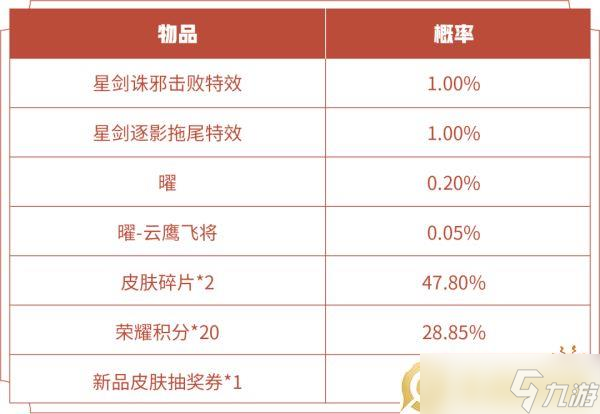 王者荣耀韬曜含光礼包概率是多少（礼包概率介绍）