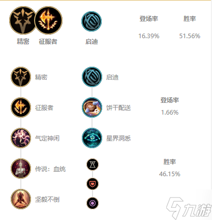 《LOL》狗頭無(wú)限火力出裝天賦推薦2022