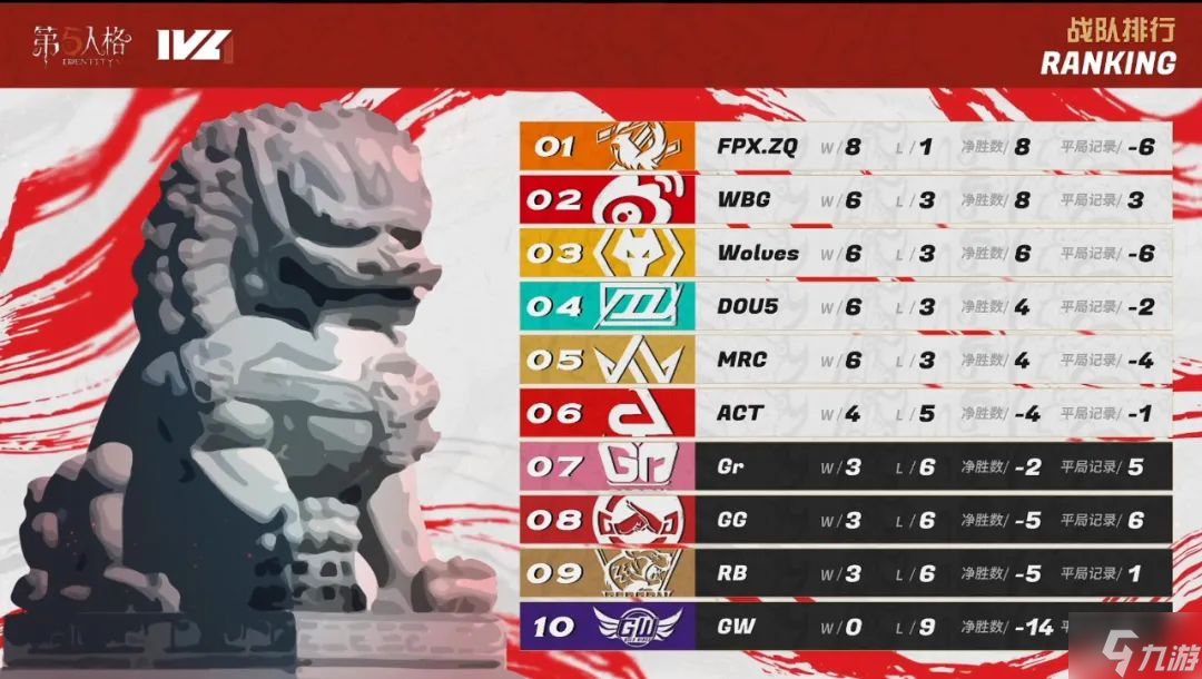 第五人格7月6日更新什么 第五人格7月6日更新内容