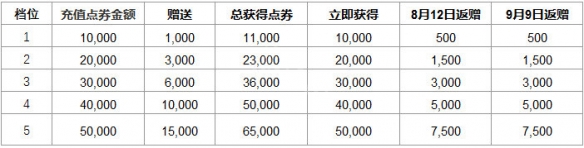 《英雄联盟》涨价原因 lol涨价原因介绍