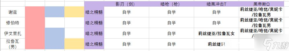 火焰纹章无双风花雪月全角色属性精髓与对应战技组合汇总