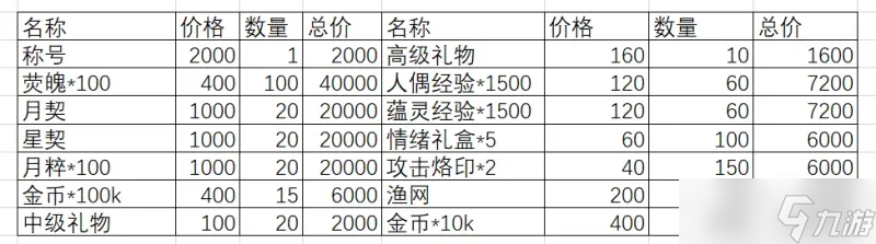 靈魂潮汐新活動(dòng)弛豫之末有哪些兌換物資？