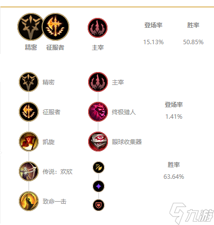 《LOL》夢(mèng)魘無(wú)限火力出裝天賦推薦2022