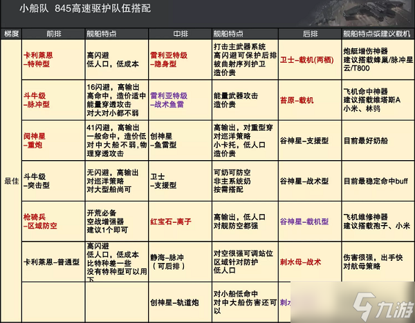 《無盡的拉格朗日》艦隊(duì)搭配推薦攻略2022最新