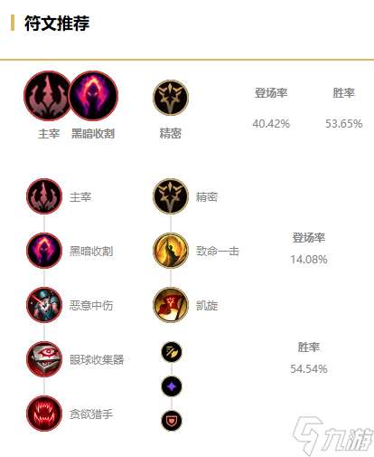 《LOL》蜘蛛無(wú)限火力出裝天賦推薦2022