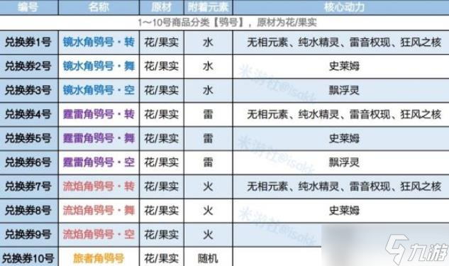 原神爐心機造活動攻略 爐心機造什么時候開啟