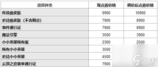 英雄联盟皮肤涨价2022最新一览